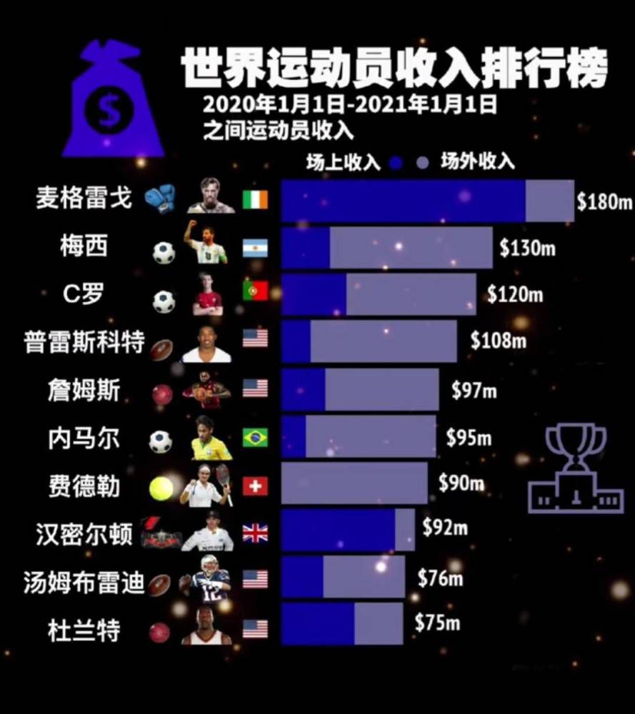 巴萨愿支付2500万欧签阿根廷新星埃切维里巴萨俱乐部目前引援的方向是在世界各地挖掘年轻球员，除了即将到队的罗克，他们还对多位年轻球员感兴趣，埃切维里是其中之一。